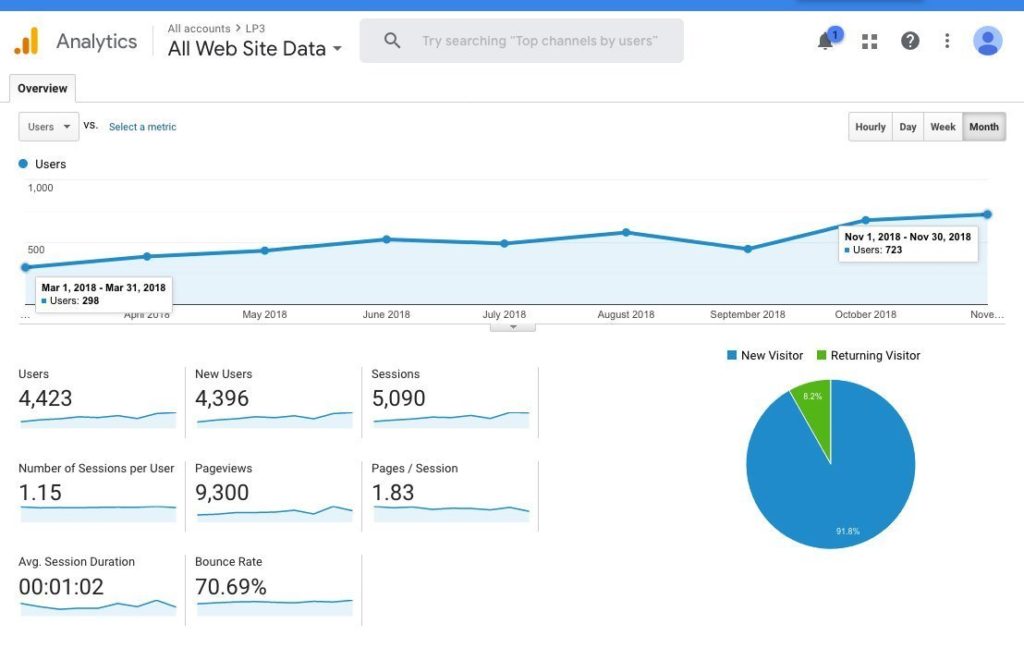 Screenshot of LP3.com web visitor statistics.